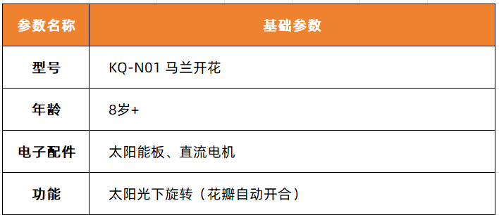 1759830768808399.png 马兰花参数.png